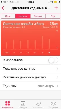 Як дізнатися розлад та кількість кроків, пройдене за день, за допомогою iPhone дізнатися