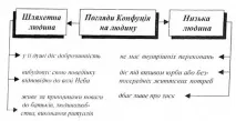 Канонічні джерела, провідні ідеї та напрямки філософії Стародавнього Китаю, Висновки - Філософія джерела