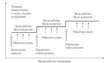 кариера план
