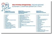Як впливає дієта на тривалість життя при цукровому діабеті 2 типу. впливає