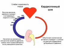 причини симптоми