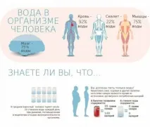 Як вивести зайву рідину з організму для схуднення та здоров’я рідину