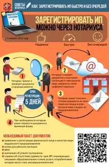 Як зареєструвати ІП швидко та без черг зареєструвати