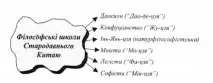 Канонічні джерела, провідні ідеї та напрямки філософії Стародавнього Китаю, Висновки - Філософія джерела