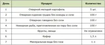 Як вивести зайву рідину з організму для схуднення та здоров’я рідину