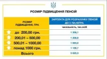 Коли, кому і скільки пенсійна реформа України діє • Портал АНТИКОР Коли