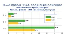 възможности кодек