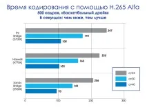 кодек неговите