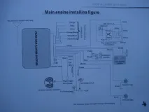 китайски ключалката работи