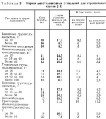 кран стоманобетонни греди