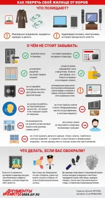Коли будинок – фортеця будинок