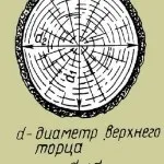инструкции трупи