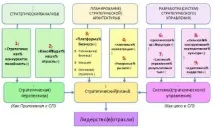 Криза продажів-2016 як трансформувати бізнес продажів-2016