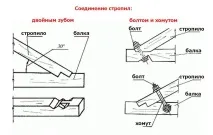 крака греди