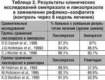 лапина протонната помпа