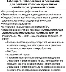 протонната помпа протонната помпа