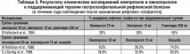 заболявания свързани протонната помпа