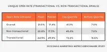 marketingone персонализираме