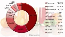 Маркетингове дослідження ринку соків в Україні соків