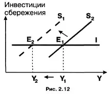 Макроекономіка_ГРУДЗНОВА - Стор 6 макроекономіка_грудзнова