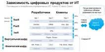 SaaS (ринок України) млрд
