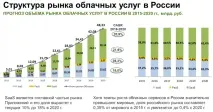 SaaS (ринок України) млрд