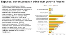 SaaS (ринок України) ринок
