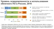 SaaS (ринок України) України
