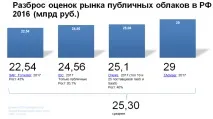 SaaS (ринок України) SaaS