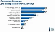 SaaS (ринок України) млрд