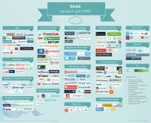 SaaS (ринок України) ринок