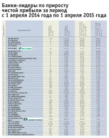 банкови основа