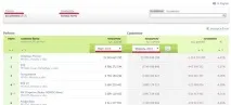 Рейтинг надійності банків рейтинг