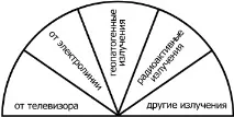 Маятник над діаграмами маятник