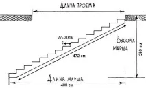 Металеві сходи своїми руками як розрахувати та правильно зробити сходи