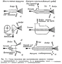 тежко високо налягане