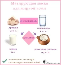 Маска з дріжджів для обличчя маска