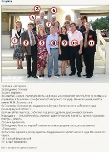 Медведєв ЛДУ (тоді й зараз) ФОТОАЛЬБОМ - Фотографії автомобілів на - сайт про мічені владою тоді