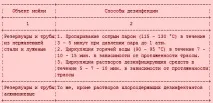 мляко оборудване