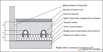 схеми подове