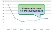 Мобільний фрід, думка Мегафону мобільний