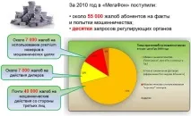 Мобільний фрід, думка Мегафону фрід