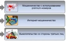 Мобільний фрід, думка Мегафону фрід