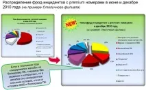 Мобільний фрід, думка Мегафону фрід
