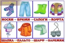 Мнемотехніка у дитячому садку виховуємо у дітях геніїв думки виховуємо