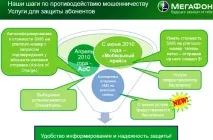 Мобільний фрід, думка Мегафону мобільний