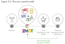 Момент істини для сучасного маркетингу нова книга від Google сучасного