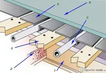 подове подове