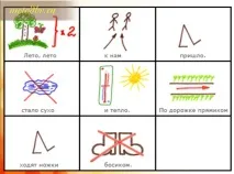 Мнемотехніка у дитячому садку виховуємо у дітях геніїв думки мнемотехніка