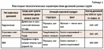 расте расте